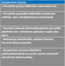 Staattisen ja dynaamisen sivuston erot.
